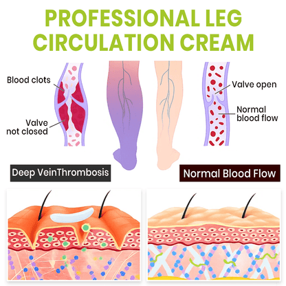 NEENCE® Professional Leg Circulation Cream_Ultra02