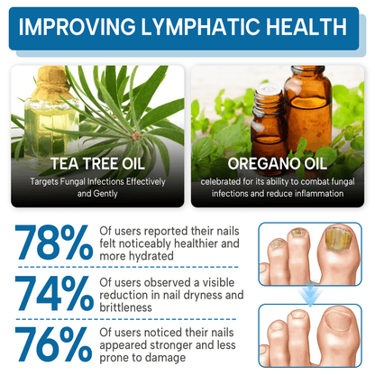 WORDKIN® OnyxiGuard Fungal Repair Herbal Spray