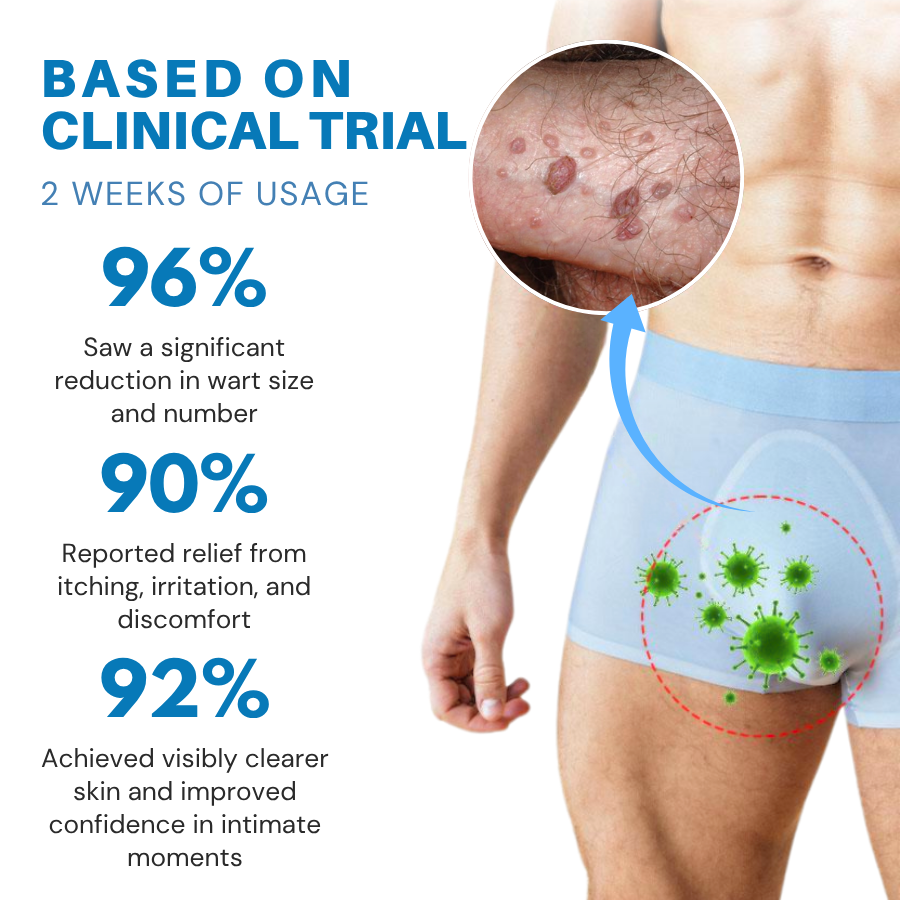 Fivfivgo® HPV Genital Warts ULTRA Relief Cream