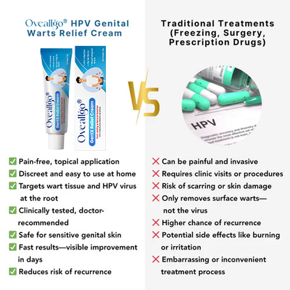 Fivfivgo® HPV Genital Warts ULTRA Relief Cream